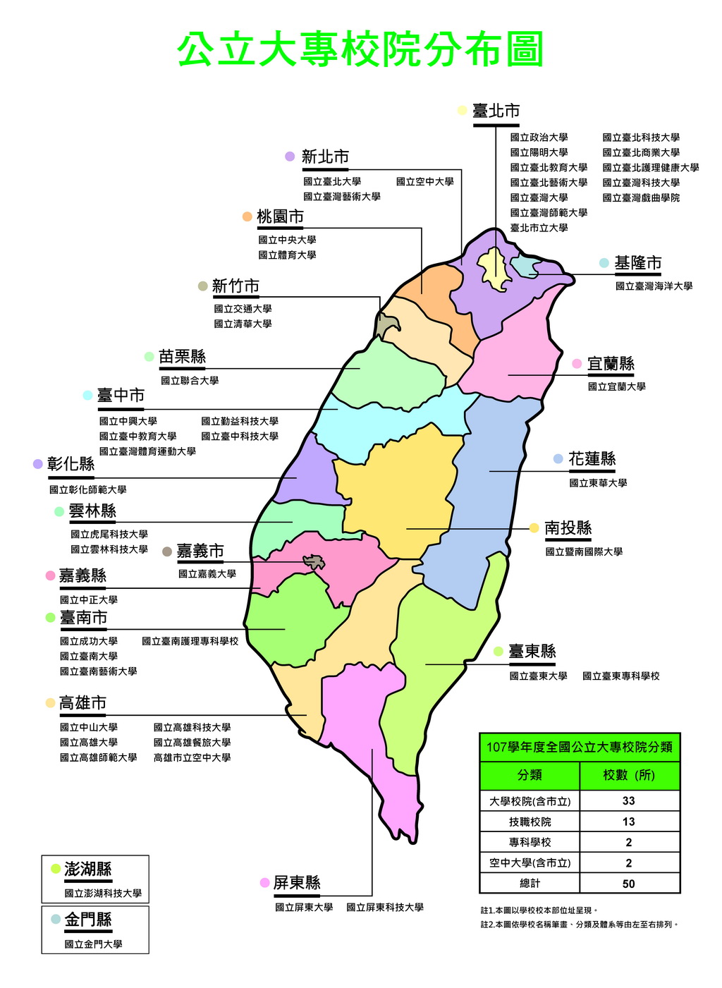 臺灣公立大專院校分佈圖