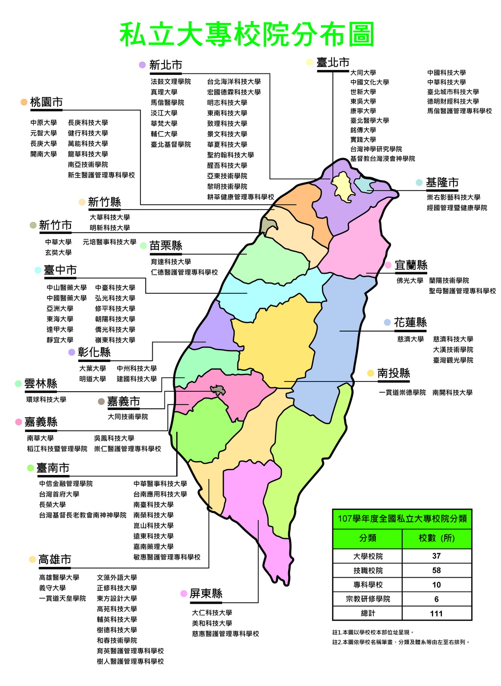 臺灣私立大專院校分佈圖